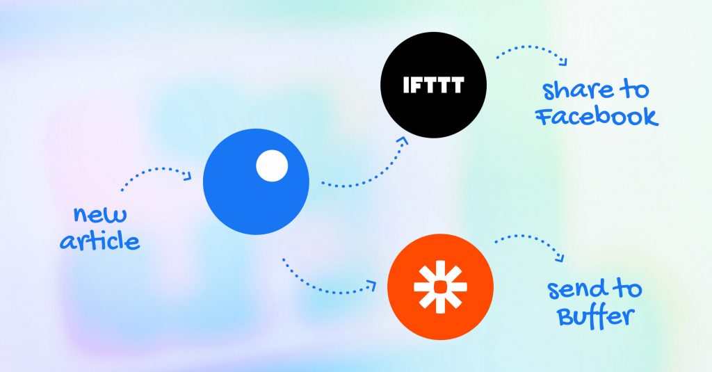 Automate success with IFTTT and Zapier