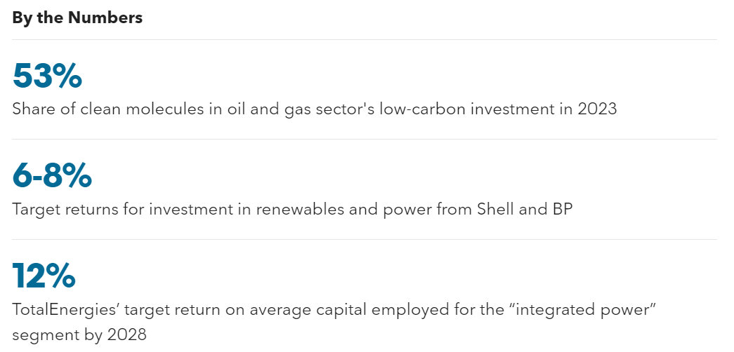 Big oil stats